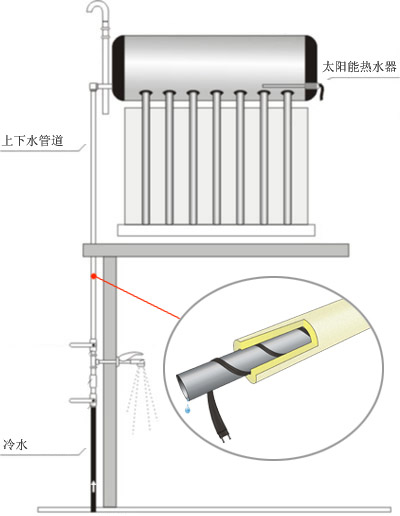 太陽(yáng)能電伴熱帶怎么正確接線