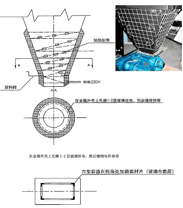 電伴熱帶在石化領域的廣泛應用(圖1) 灰斗用電熱帶在石化行業的廣泛運用