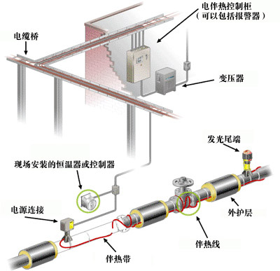 電伴熱帶控制系統報警箱安裝指南(圖1) 電伴熱控制系統報警箱的安裝