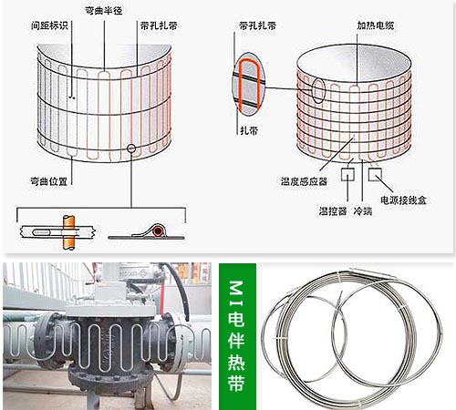 蒸汽管道伴熱需要考慮電伴熱帶的耐溫問(wèn)題(圖1) 蒸汽管道伴熱需要考慮電伴熱帶的耐溫問(wèn)題(圖1)