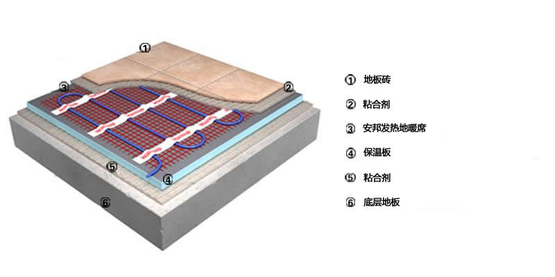 高溫200 w /㎡發熱地席紅色(圖2) 高溫200 w /㎡發熱地席紅色(圖2)