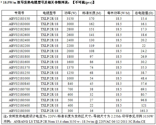 屏蔽型雙導發(fā)熱電纜智能電地暖(圖3)